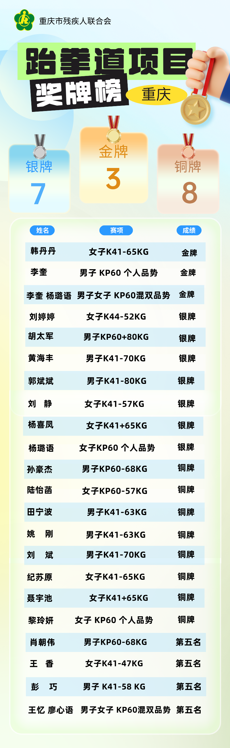 副本_副本_副本_副本_副本_副本_简约立体风巴黎奥运会奖牌榜长图海报__2025-09-15+17_37_46